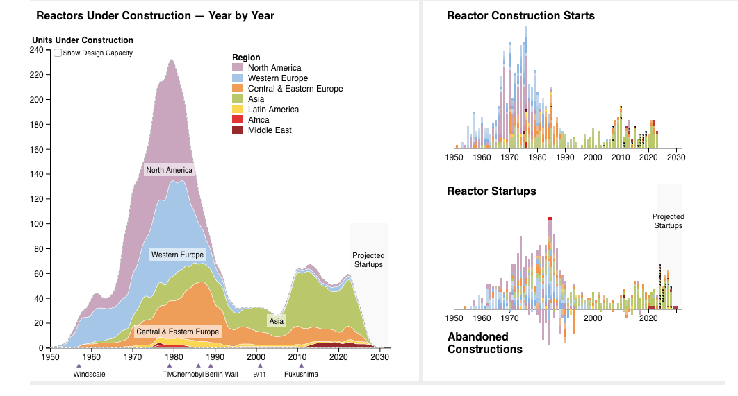 nuclear-decline